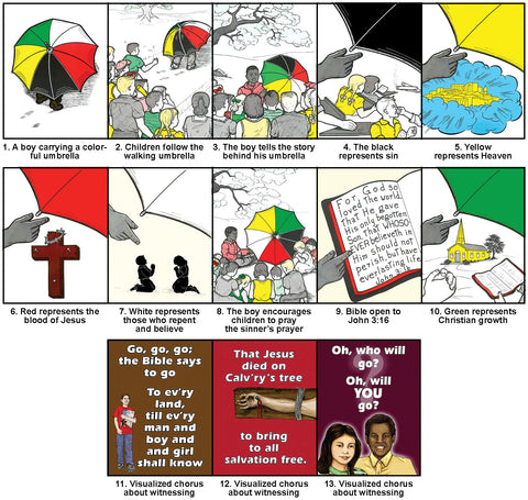 The Walking Umbrella/Antonio of Brazil - Flashcards