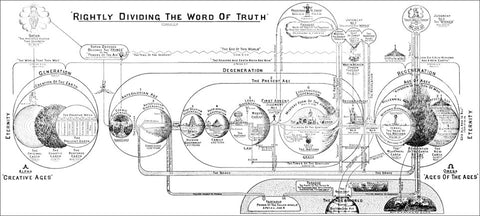 Clarence Larkin's Dispensations Chart (more options available)