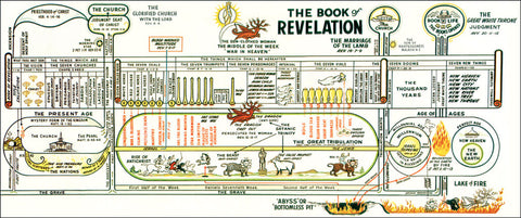 Clarence Larkin's The Book of Revelation Chart (more options available)